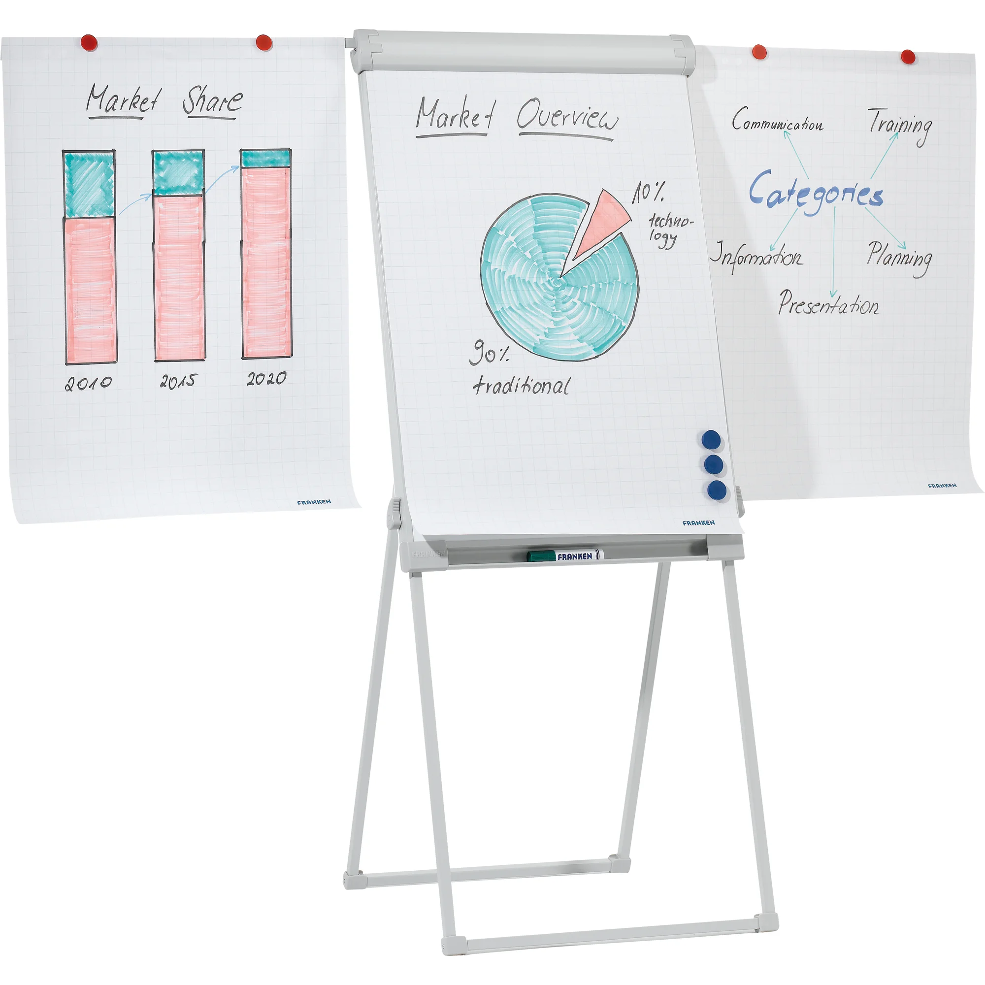 FRANKEN Flipchart PRO Deluxe Standard, 670 x 950 mm,hellgrau (EAN: 4016946211437)