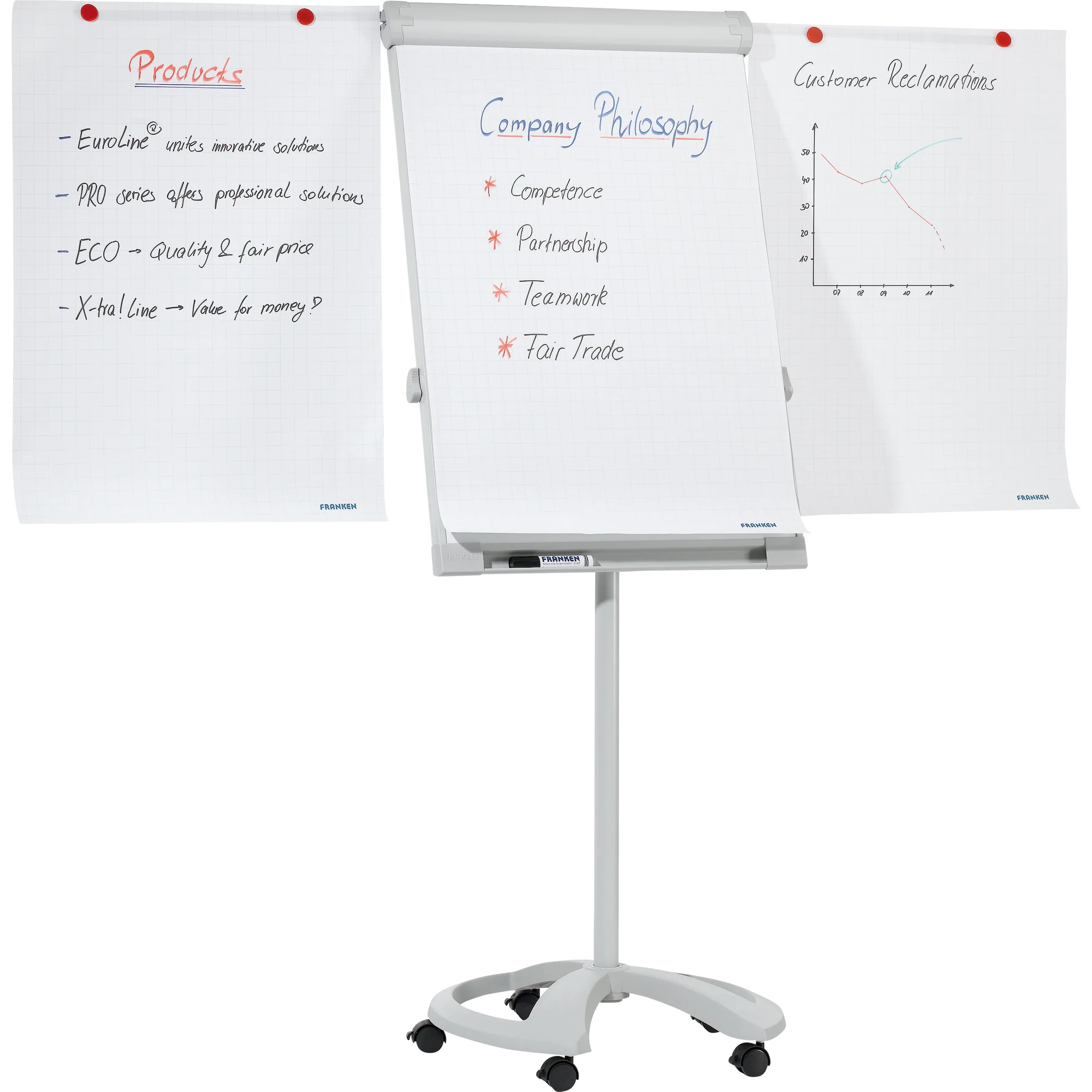 FRANKEN Flipchart PRO Deluxe Mobil, 670 x 950 mm, hellgrau (EAN: 4016946211451)