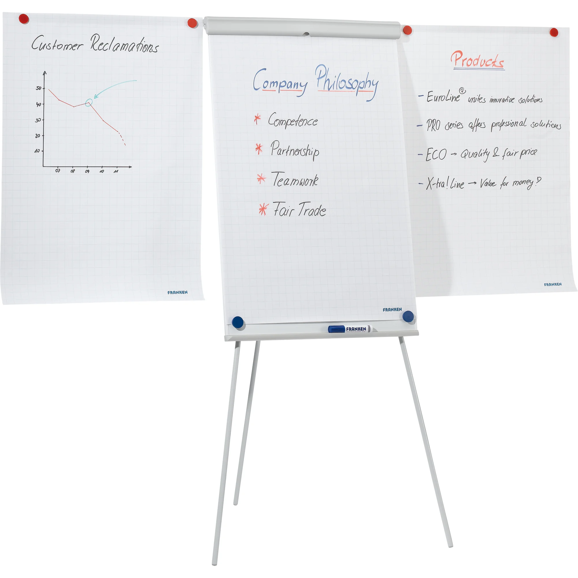 FRANKEN Flipchart X-tra! Line Standard Plus, höhenverstell- (EAN: 4016946199445)